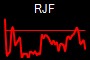 RJF